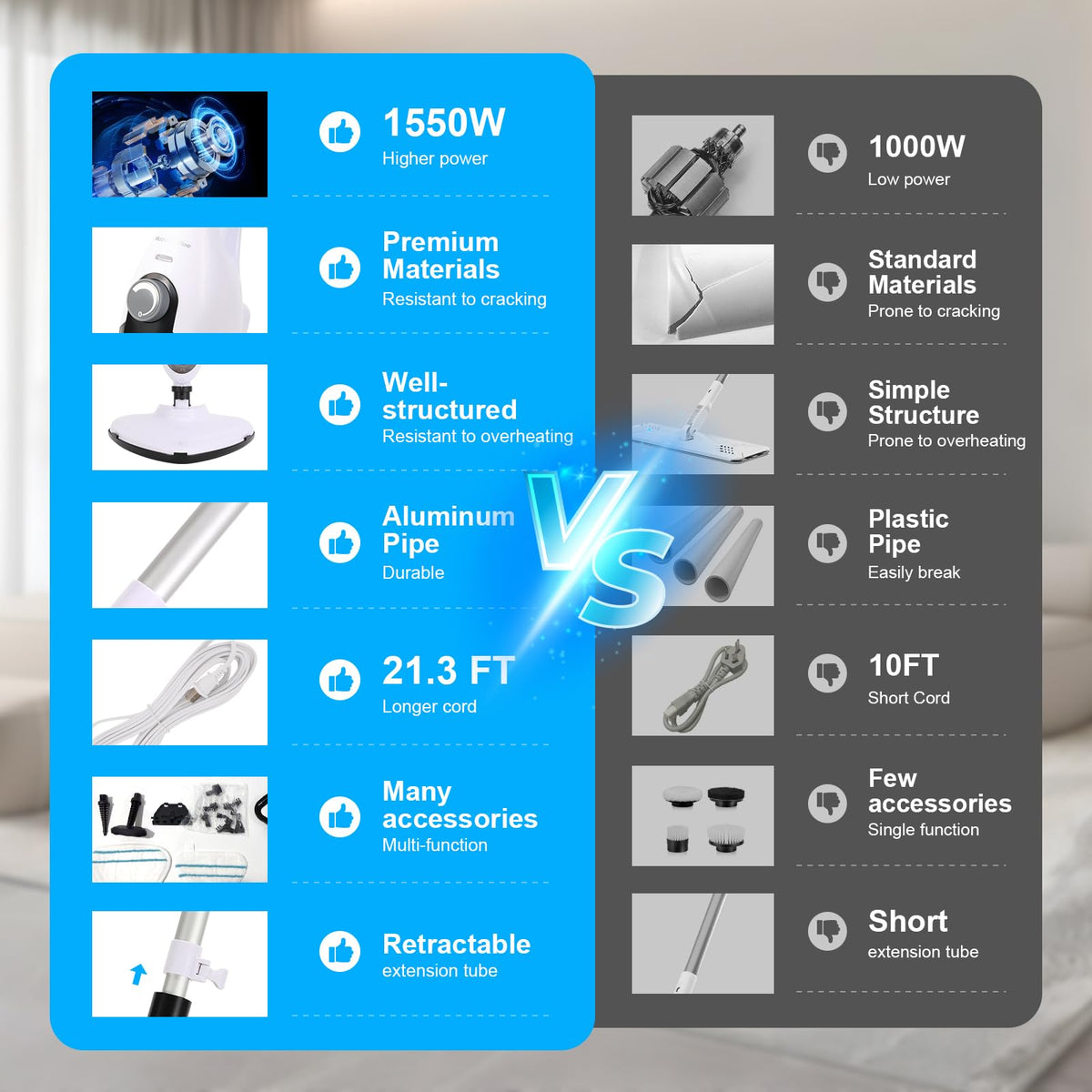 1550W 11-in-1 Steam Mop with 21.3FT Cord, White O78091