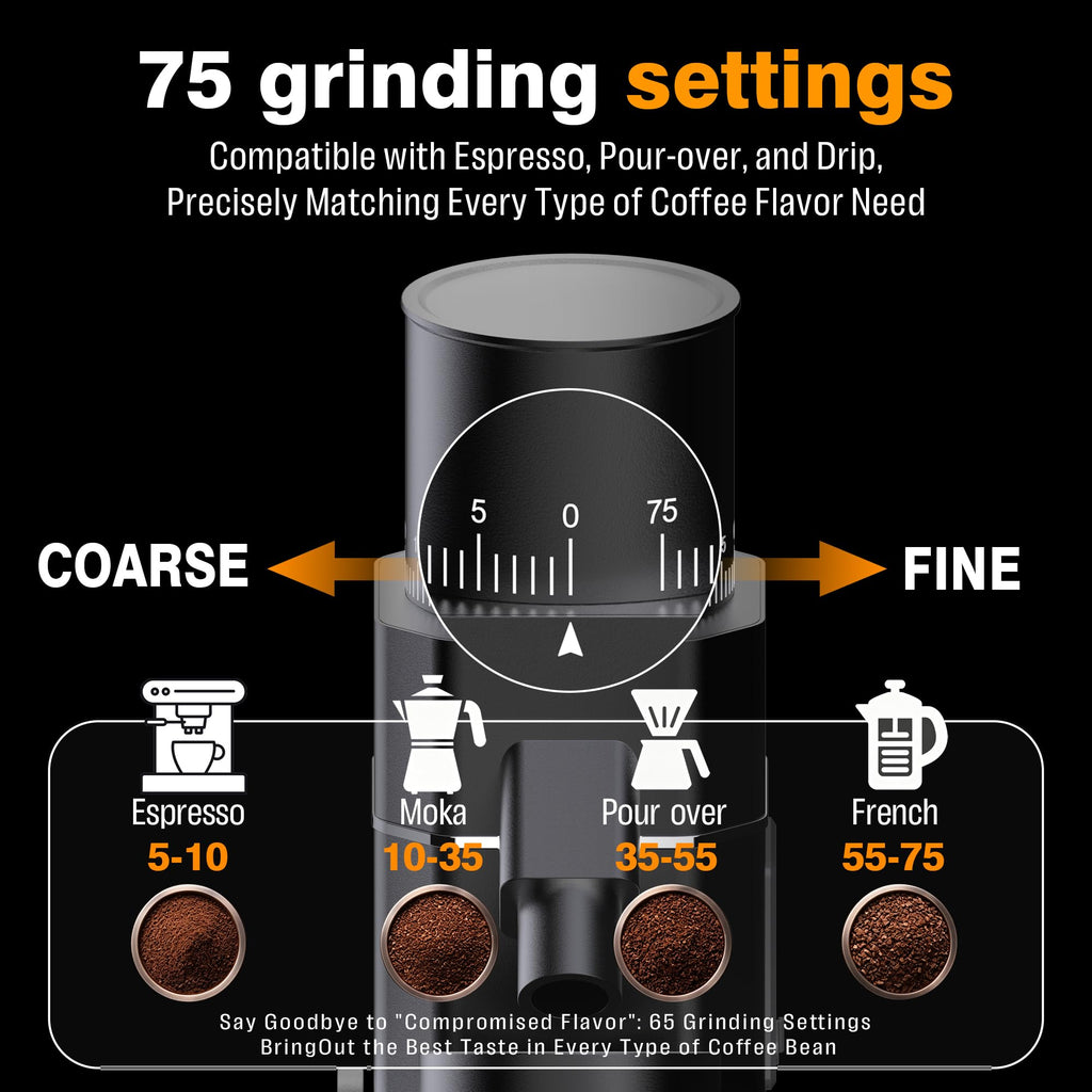 Electric Burr Coffee Grinder with 75 Settings P68400