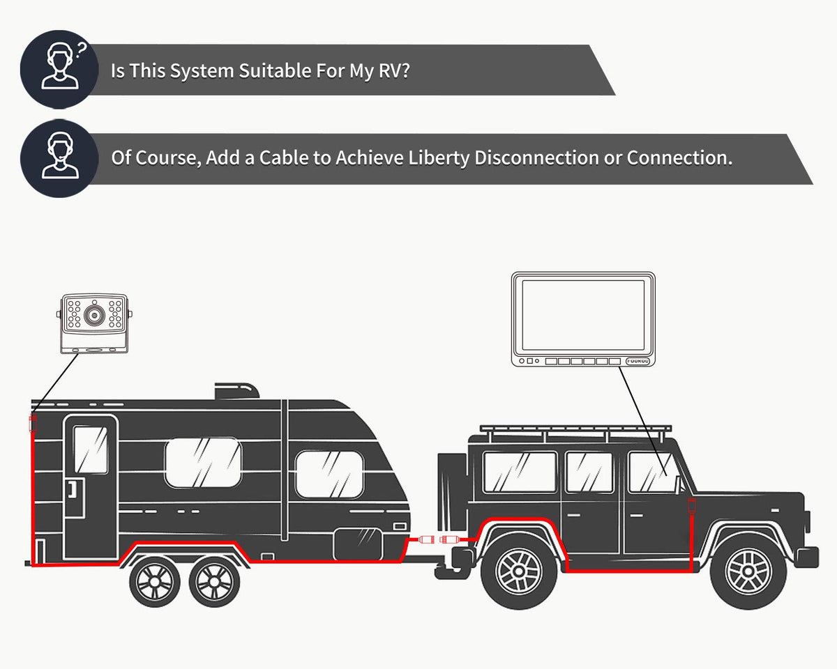 Wired Backup Camera System with 7" Monitor M1343