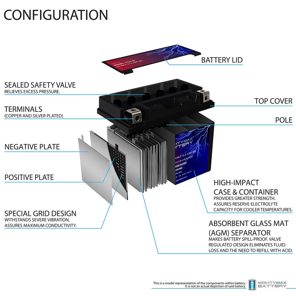 12V 11.2Ah Battery F575