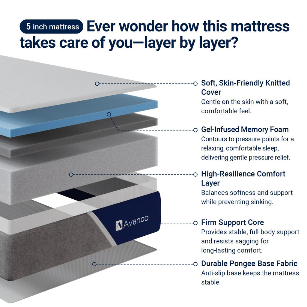 5 Inch Twin Memory Foam Mattress Y16492