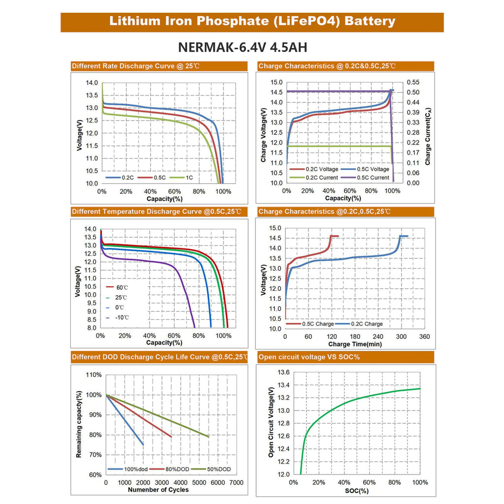 6V 4.5Ah LiFePO4 Battery 2 Pack M8418
