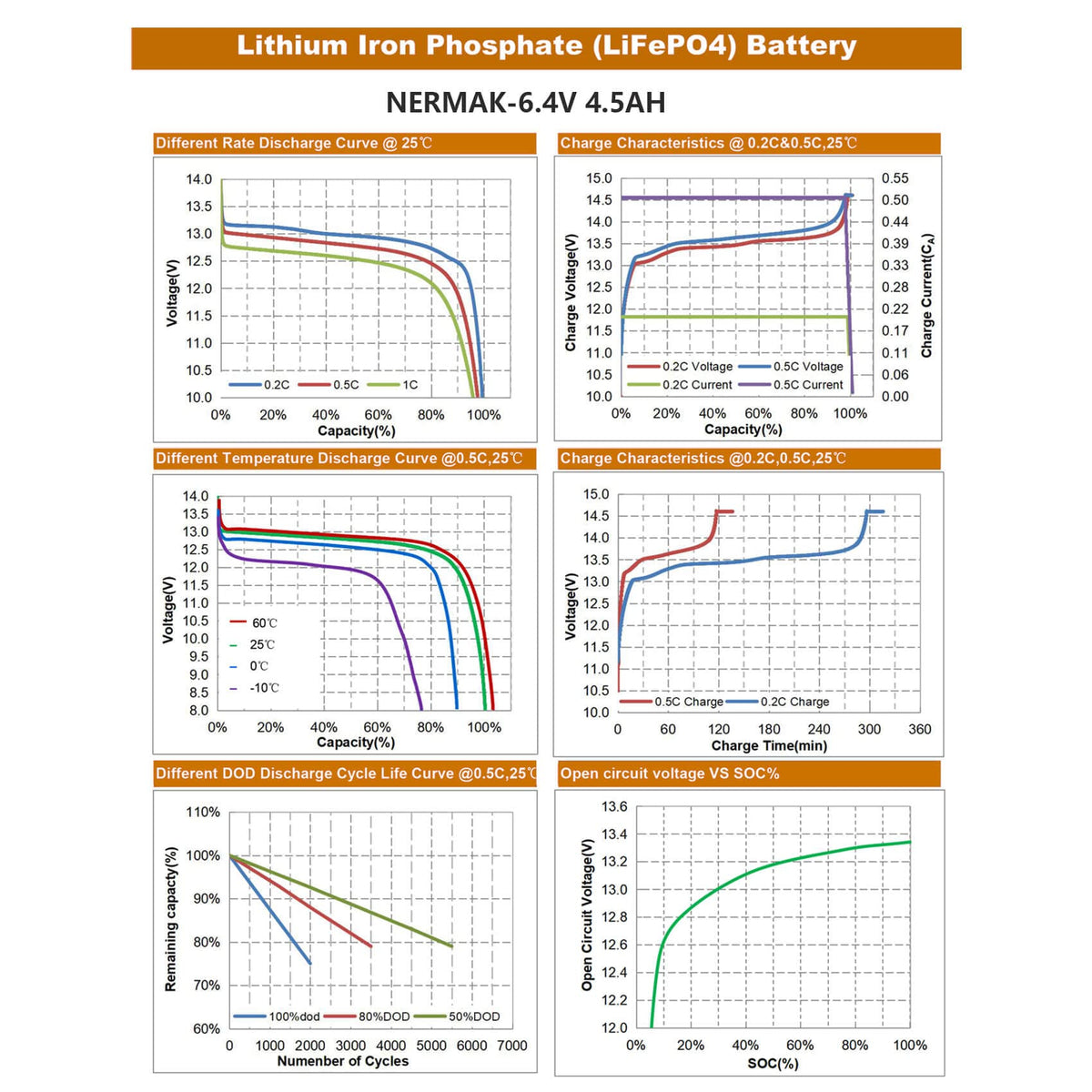 6V 4.5Ah LiFePO4 Battery 2 Pack M8418