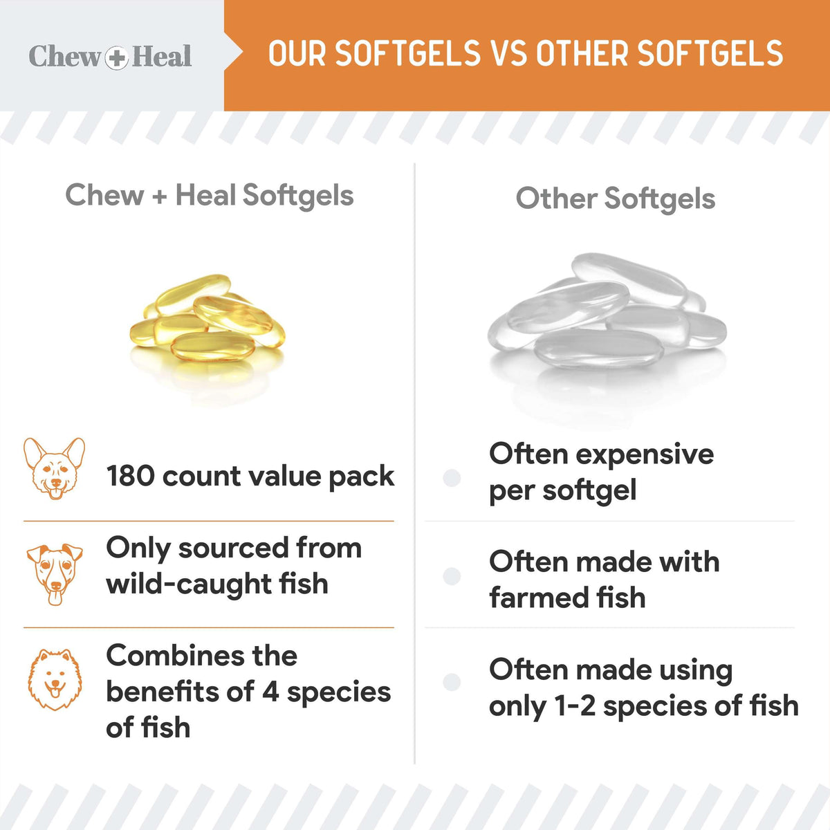 Fish Oil for Dogs 300mg 180 Softgel Capsules E33759