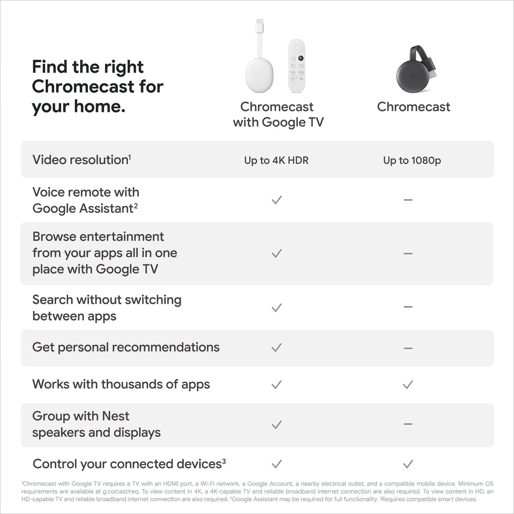 4K HDR Streaming Stick with Voice Search Z1272
