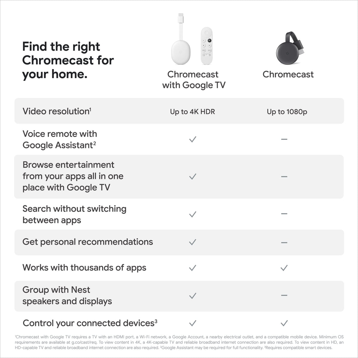 4K HDR Streaming Stick with Voice Search Z1272