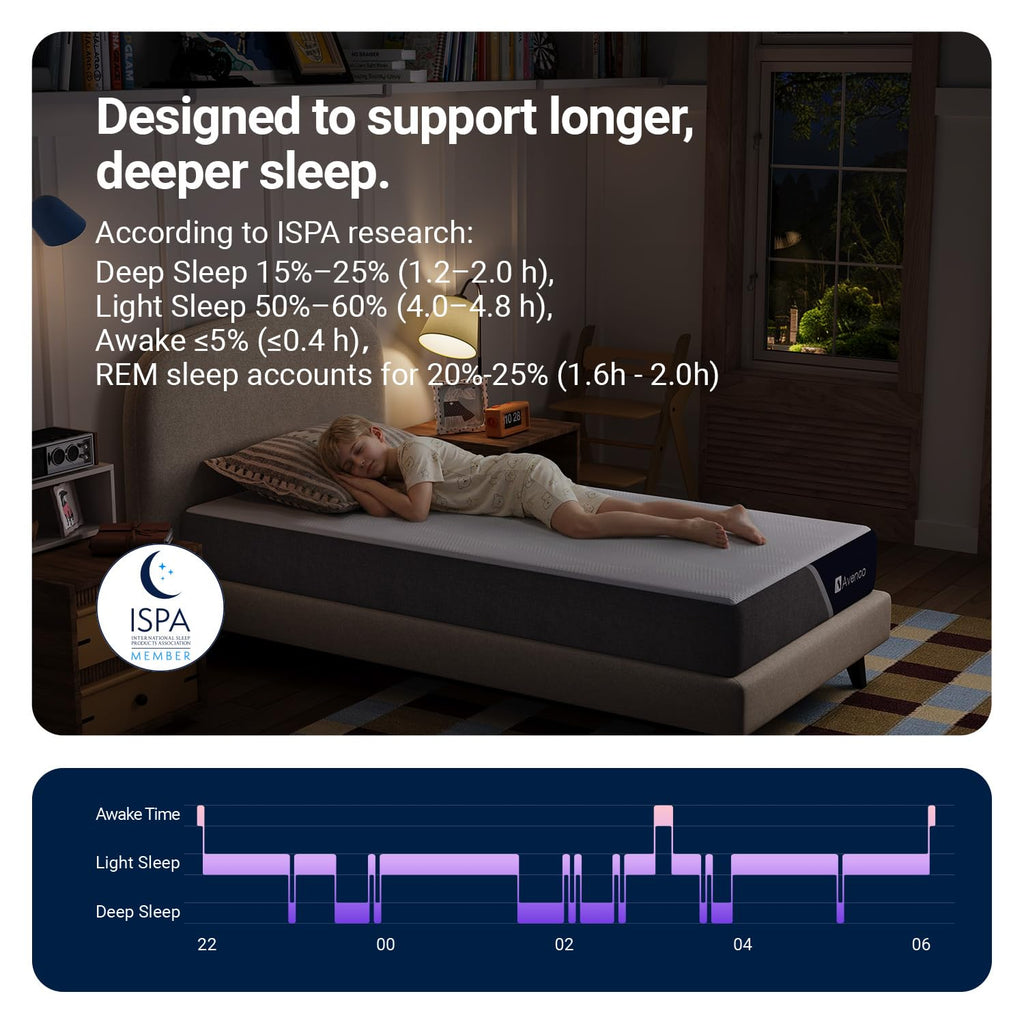 5 Inch Twin Memory Foam Mattress Y16492