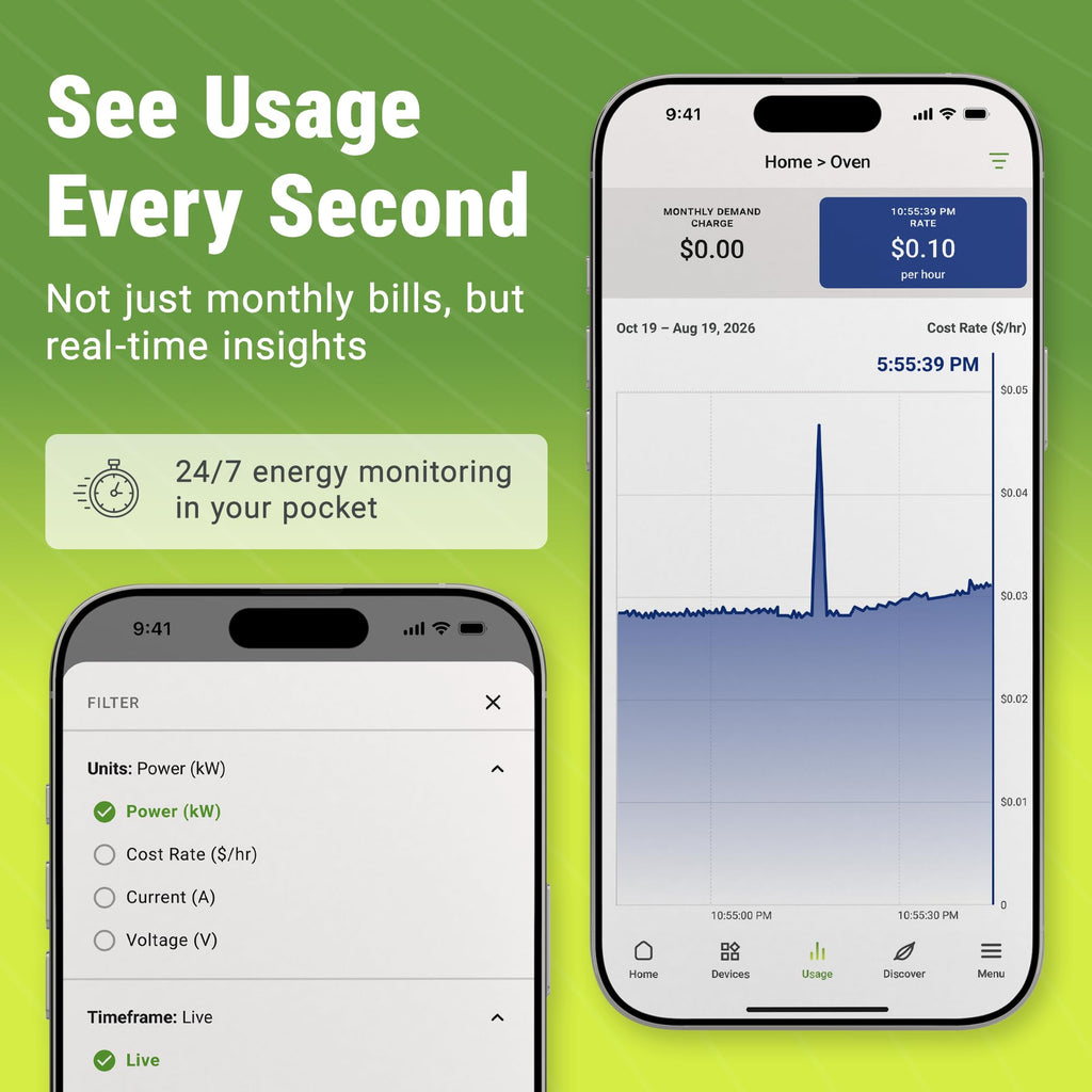 3-Phase Smart Energy Monitor S709