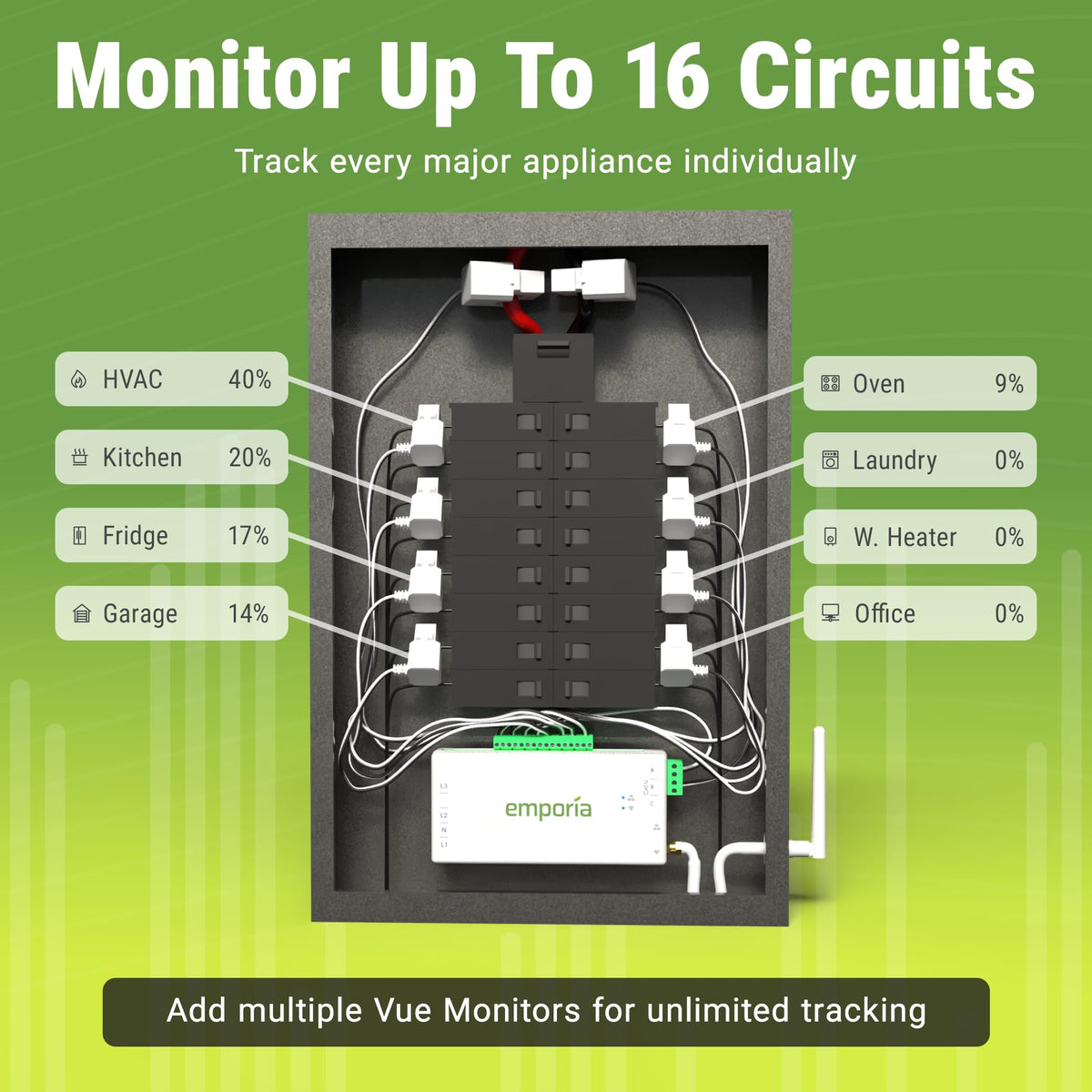 3-Phase Smart Energy Monitor S709