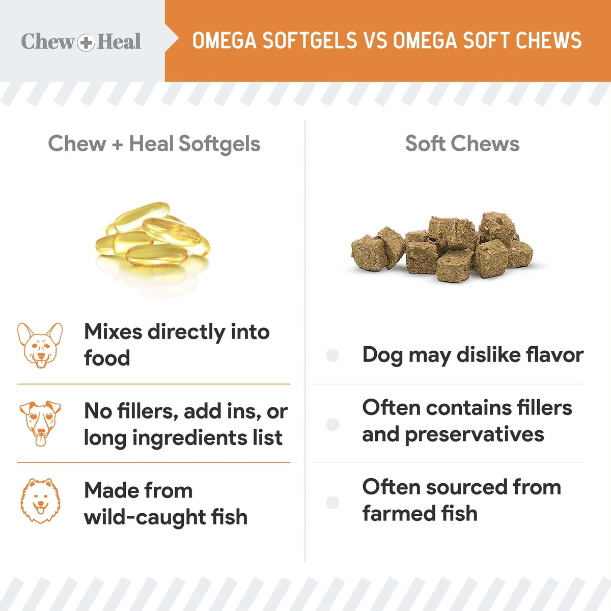 Fish Oil for Dogs 300mg 180 Softgel Capsules E33759