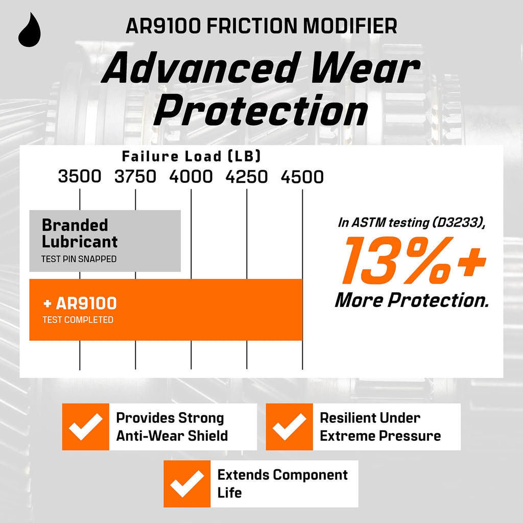 Friction Modifier Value Pack H59850