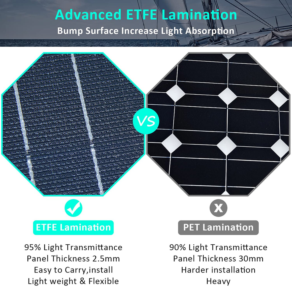 100W 12V ETFE Monocrystalline Flexible Solar Panel Kit 30A PWM B970