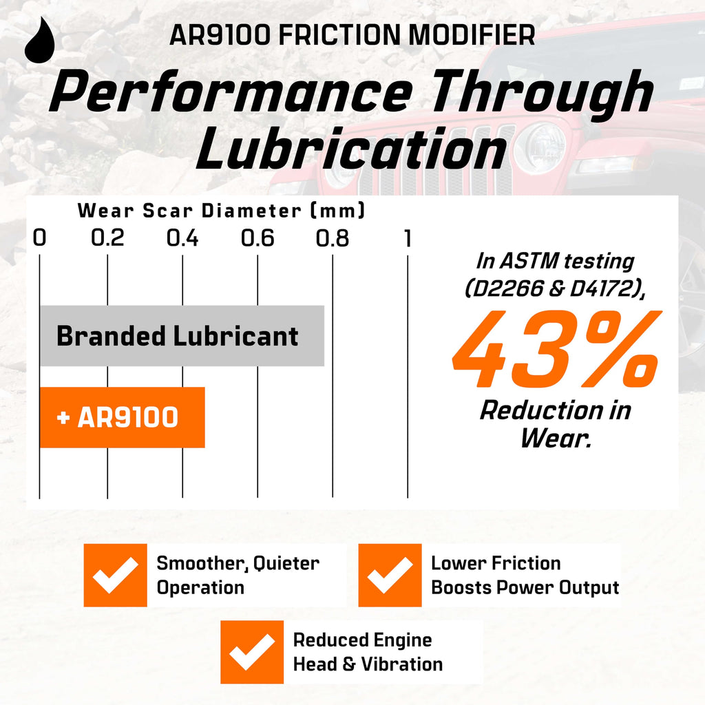 Friction Modifier Value Pack H59850
