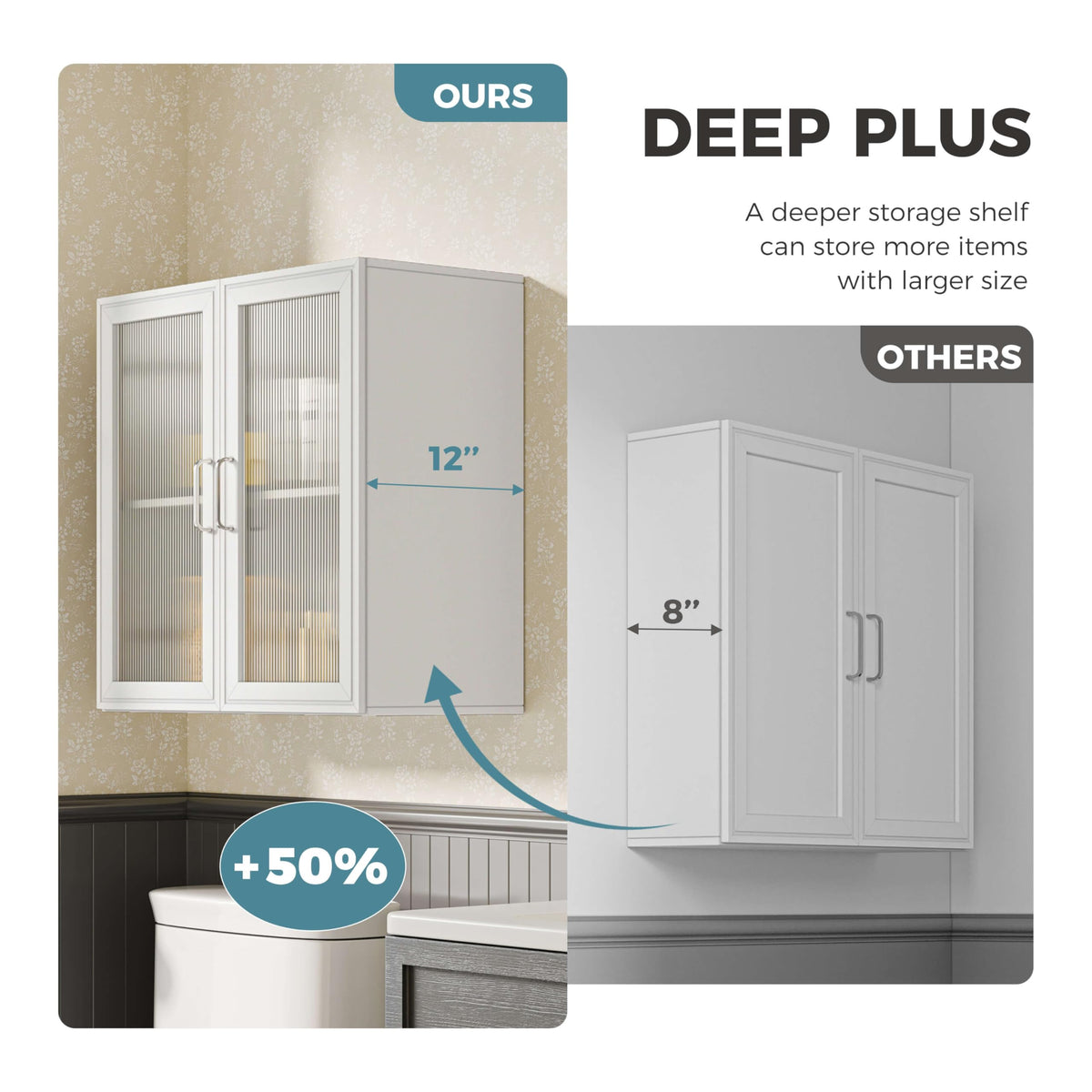 White Wall Cabinet with Acrylic Glass Doors and Adjustable Shelf, Set of 2 N94473