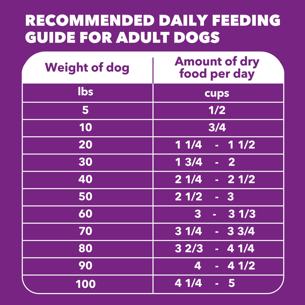 Chicken & Salmon Dry Dog Food 36 lb U389903