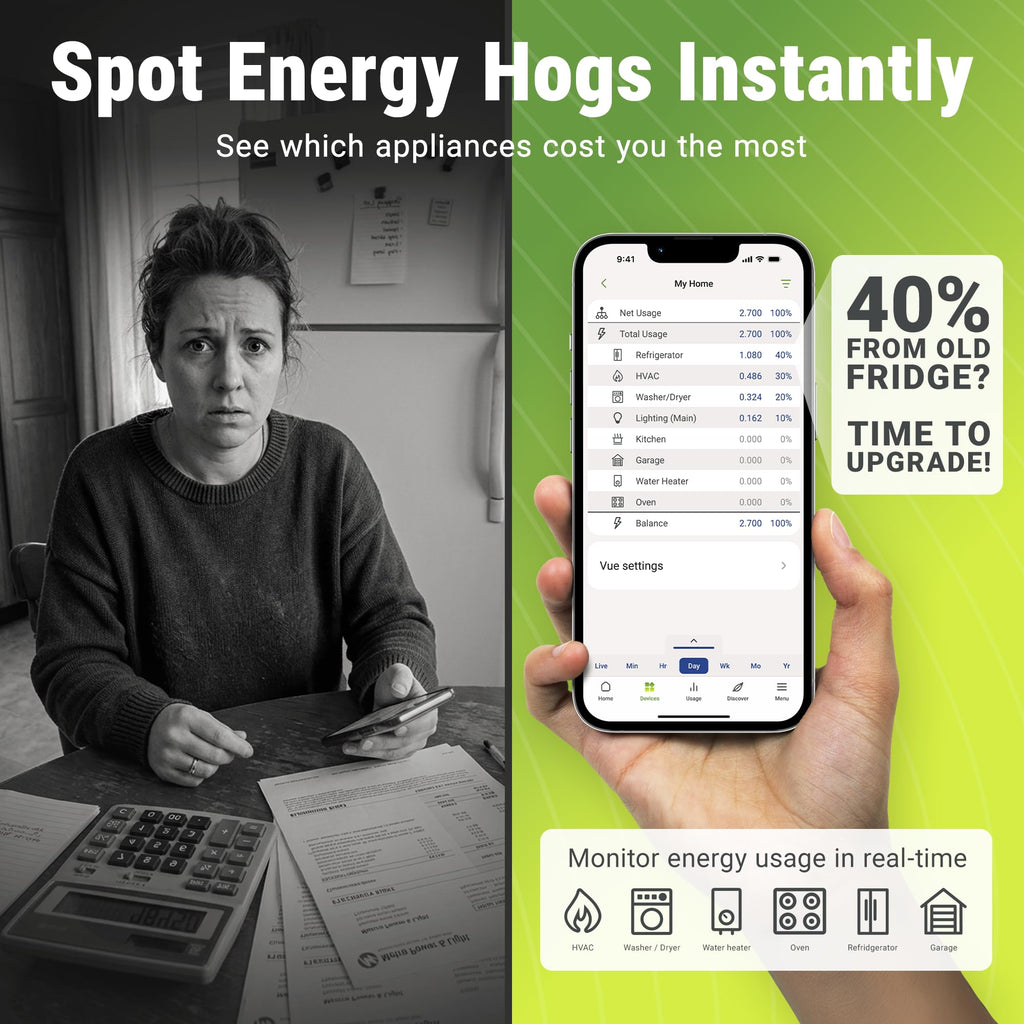 3-Phase Smart Energy Monitor S709
